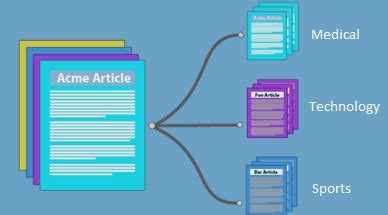 Supervised Learning for Text Classification | T/DG Blog - Digital Thoughts