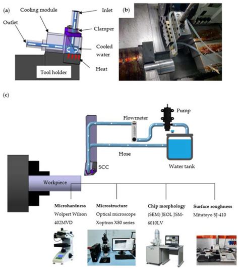 Chip Morphology and Surface Integrity in Turning AZ31 Magnesium Alloy ...