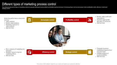Process Control Marketing Poster 的图像结果