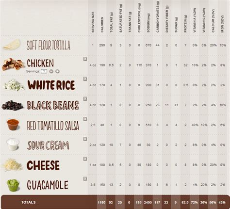 Image result for Chipotle Chatbot Python Response
