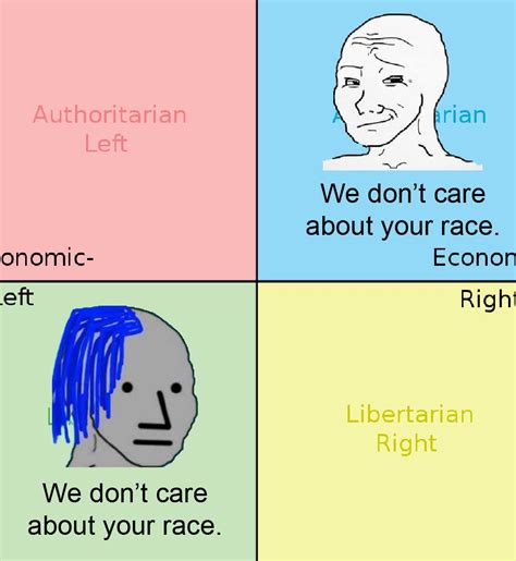 Image result for Left Unity Right Unity Lib Unity Auth Unity Political Compass Memes