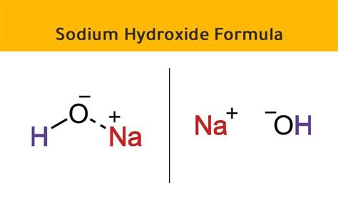 Sodium hydroxide formula - NaOH