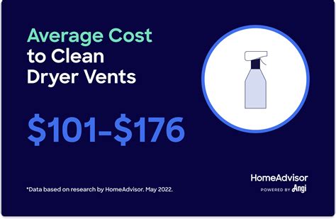 Dryer Vent Cleaning Price