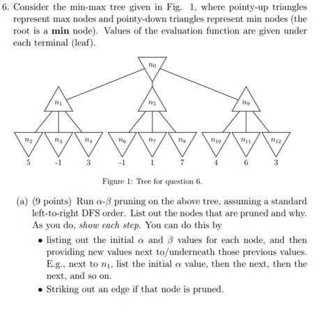 Function Min Max with Python for Tree 的图像结果