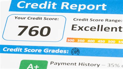 Credit Score History: Before FICO & Modern Scoring