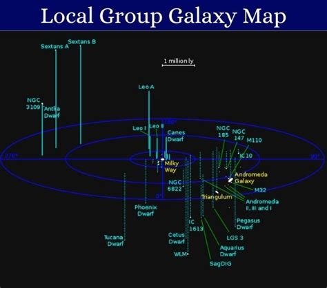 Local Group Map 的图像结果
