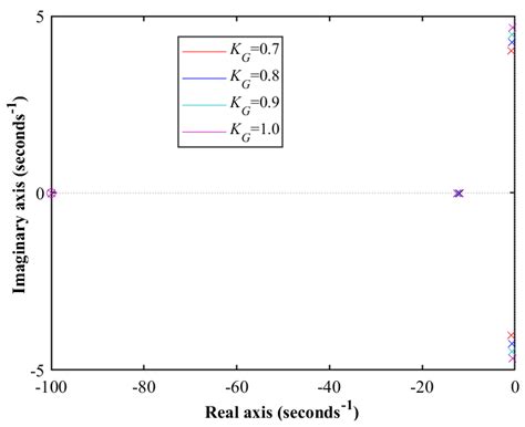 A Marine-Predator-Algorithm-Based Optimum FOPID Controller for ...