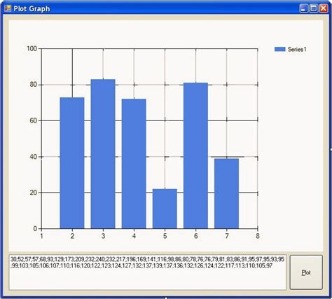 Image result for Windows Forms Graph
