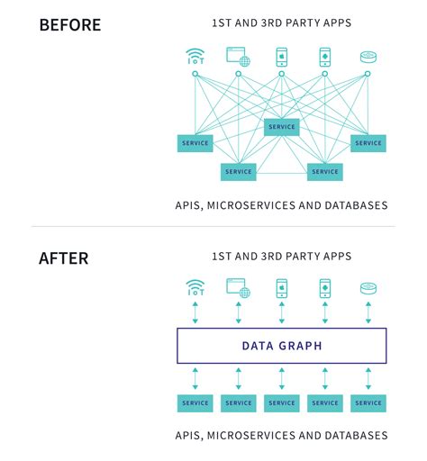 Image result for Apollo Graphql