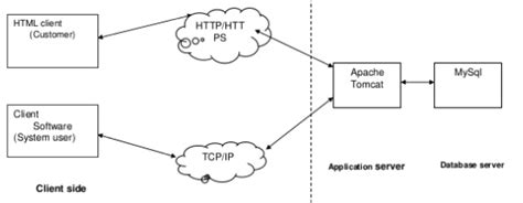 Image result for MySQL Programming in Hindi