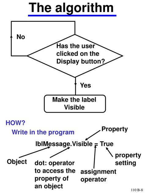Image result for Function Visual Basic Net Tutorial