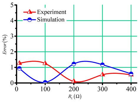 Passive Wireless Measurement System Based on Wireless Power Transfer ...