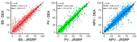 Remote Sensing | Special Issue : Remote Sensing for Surface Biophysical ...