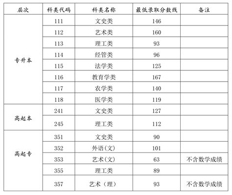 2023海南成人本科报名条件及报考要求是什么 (海南成人本科报考条件及要求)-北京四度科技有限公司