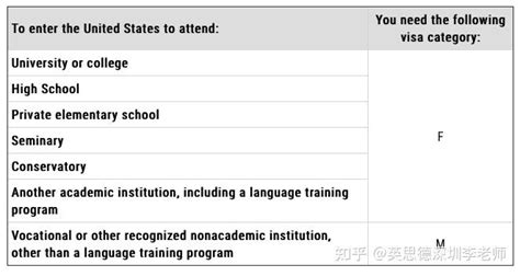 法国留学签证办理流程有哪些？需要准备哪些材料？多长时间可以办下来？ - 知乎