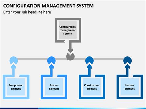Computer System Configuration 的图像结果