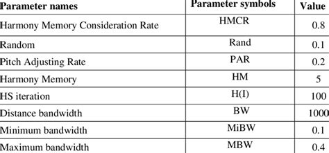 Image result for Harmony Search Algorithm