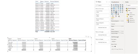 Solved: Grouping Revenue by a measure? - Microsoft Fabric Community