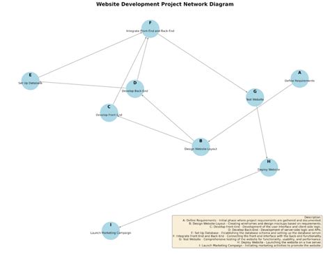 Graphs 的图像结果