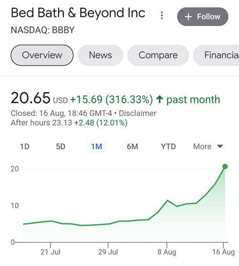 this was only 10 weeks ago, DFV held Gamestop since 2019 because he saw ...