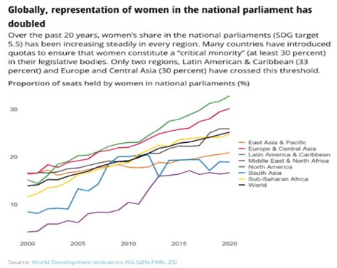 DRG Learning Digest - Four Key Insights from the 2022 DRG Learning Forum