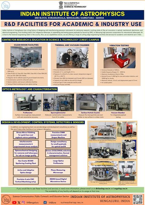 Posters - Indian Institute of Astrophysics