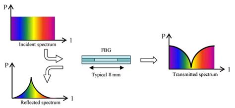 Comprehensive Monitoring Method for Diaphragm Wall Deformation ...
