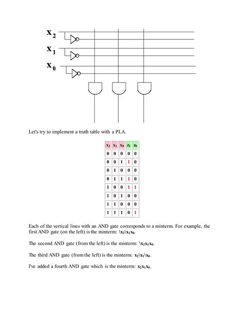 Image result for Programmable Logic Array Logo