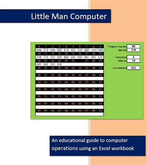 Image result for Little man computer tutorial