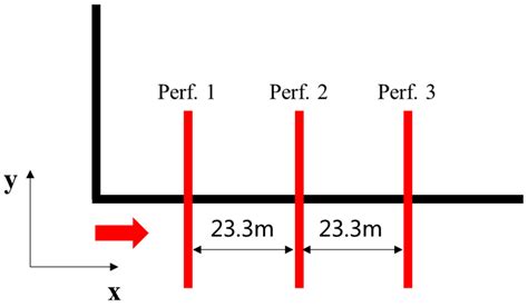 Numerical Study of Simultaneous Multiple Fracture Propagation in ...