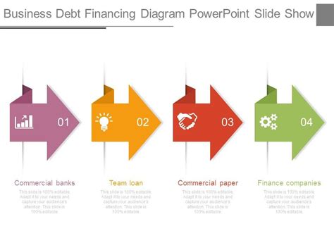 Financing 的图像结果