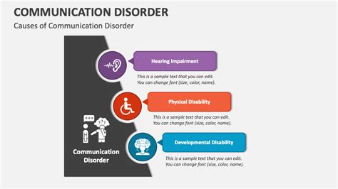 Image result for Communication Disorder