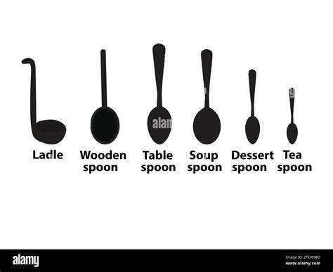 Types Of Spoons
