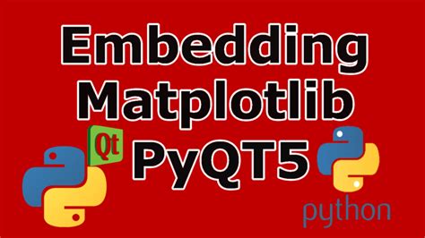 Image result for PyQt Matplotlib Application