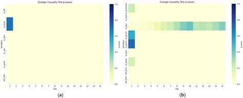 Short-Term Prediction Method for Gas Concentration in Poultry Houses ...