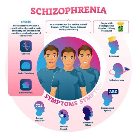 at what age does schizophrenia start