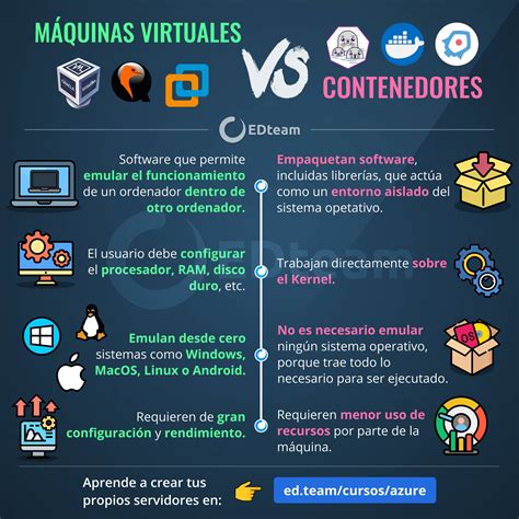 Máquinas virtuales vs contenedores | EDteam