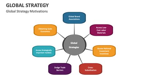 Global Strategy Example 的图像结果