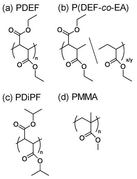 Relaxation and Amorphous Structure of Polymers Containing Rigid ...