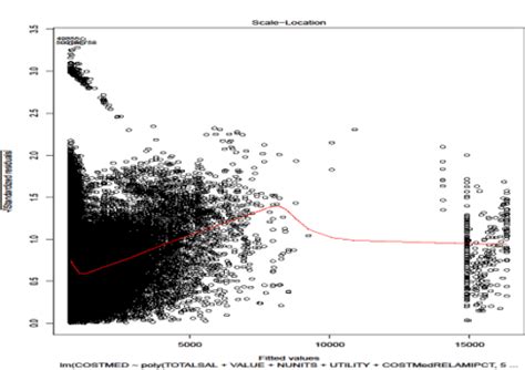 R software and its useful tools for handling big data