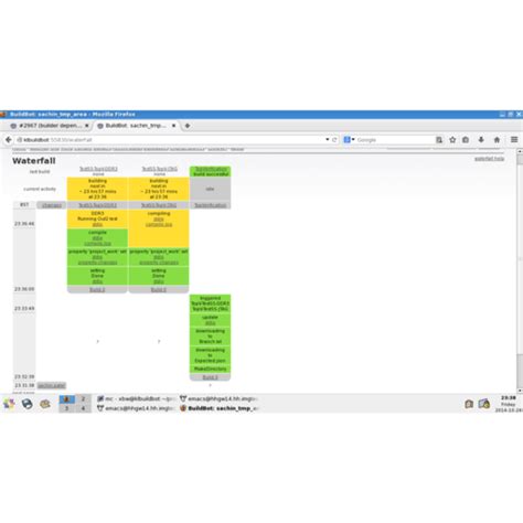 Image result for Buildbot Tutorial