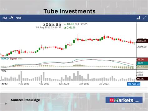 bearish trend: Can Fin Homes among 5 stocks that signal a downtrend as ...