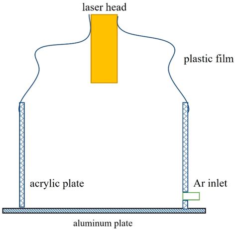 Study on Microstructure and High Temperature Stability of WTaVTiZrx ...
