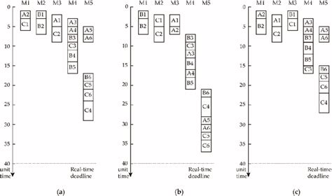Strn Scheduling Algorithm 的图像结果