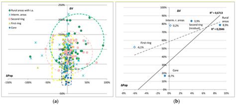 Demographic Changes and Real Estate Values. A Quantitative Model for ...