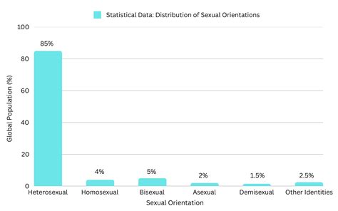 Demisexuality Explained: Meaning, Signs & Differences