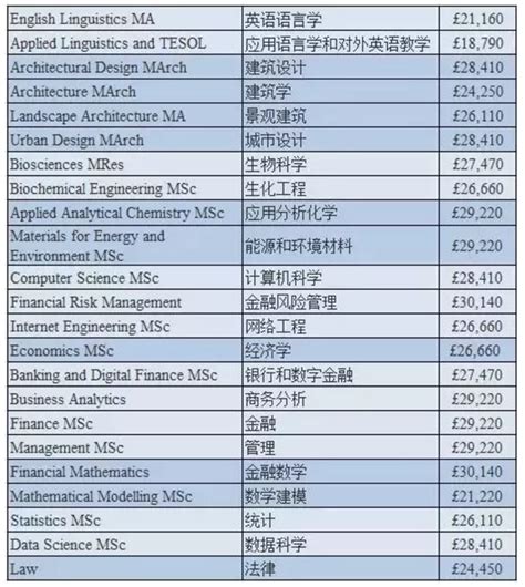 美国大学学费排名一览表_托福_新东方在线
