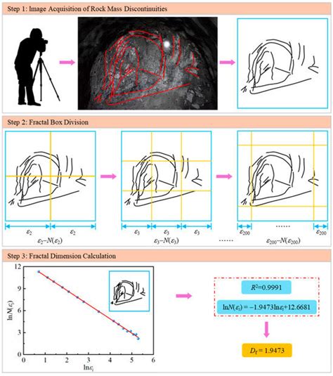 Data-Driven Approach for Intelligent Classification of Tunnel ...