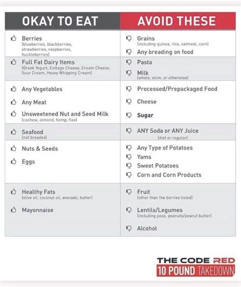 Code Red Meals 的图像结果