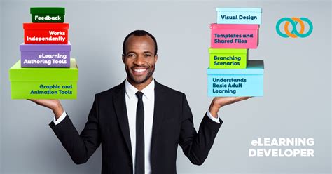 Image result for eLearning Developer